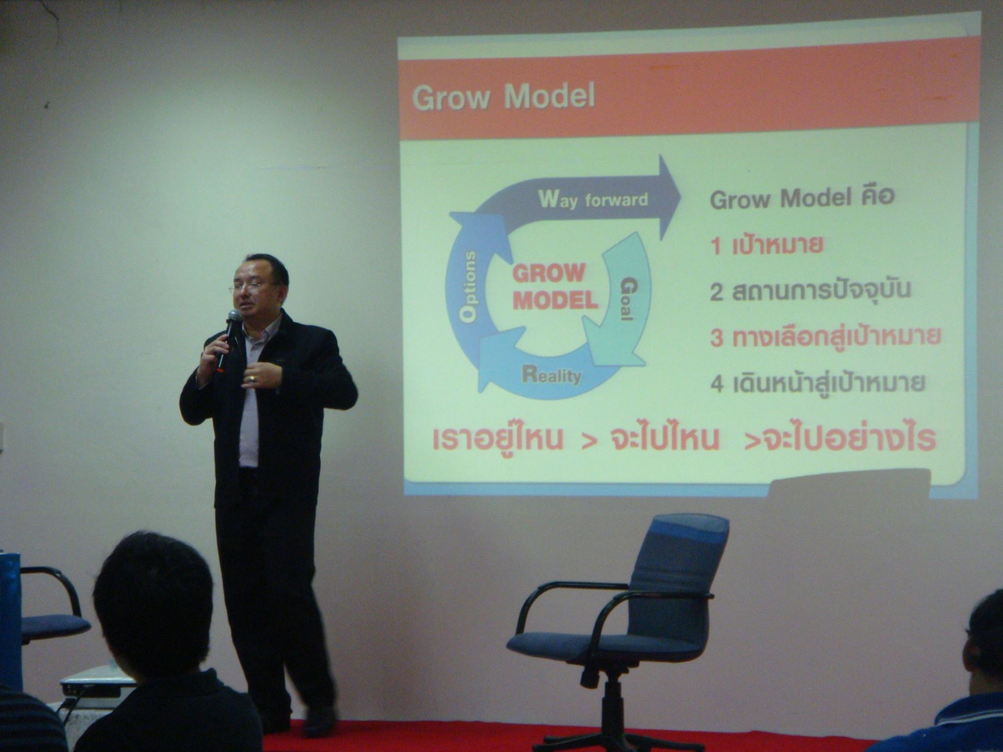 Team Precision PCL :  Coaching & Mentoring Techniques