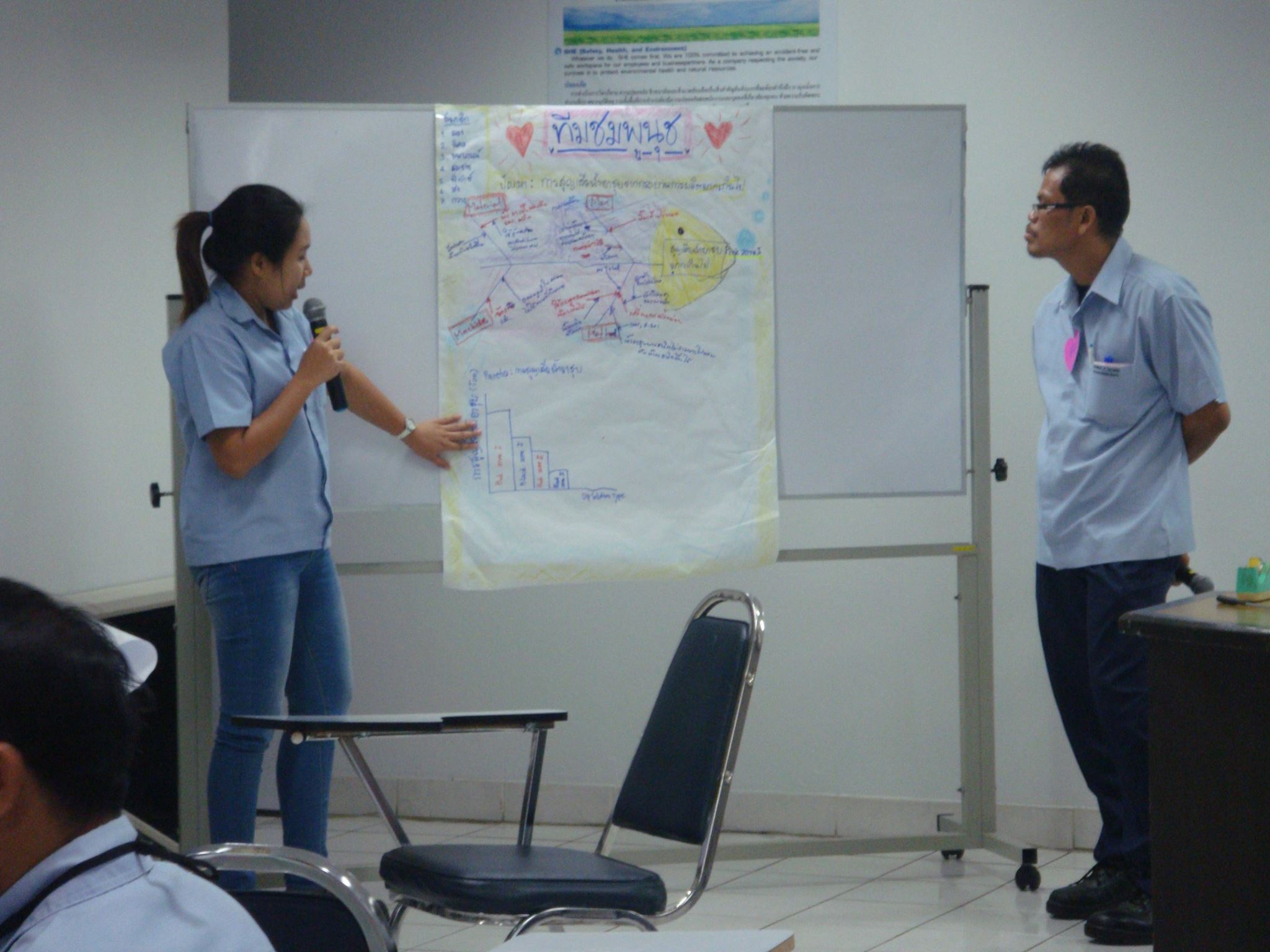 Thai Indo Kordsa  Kaizen :  เพื่อการเพิ่มผลผลิต และปรับปรุงงาน