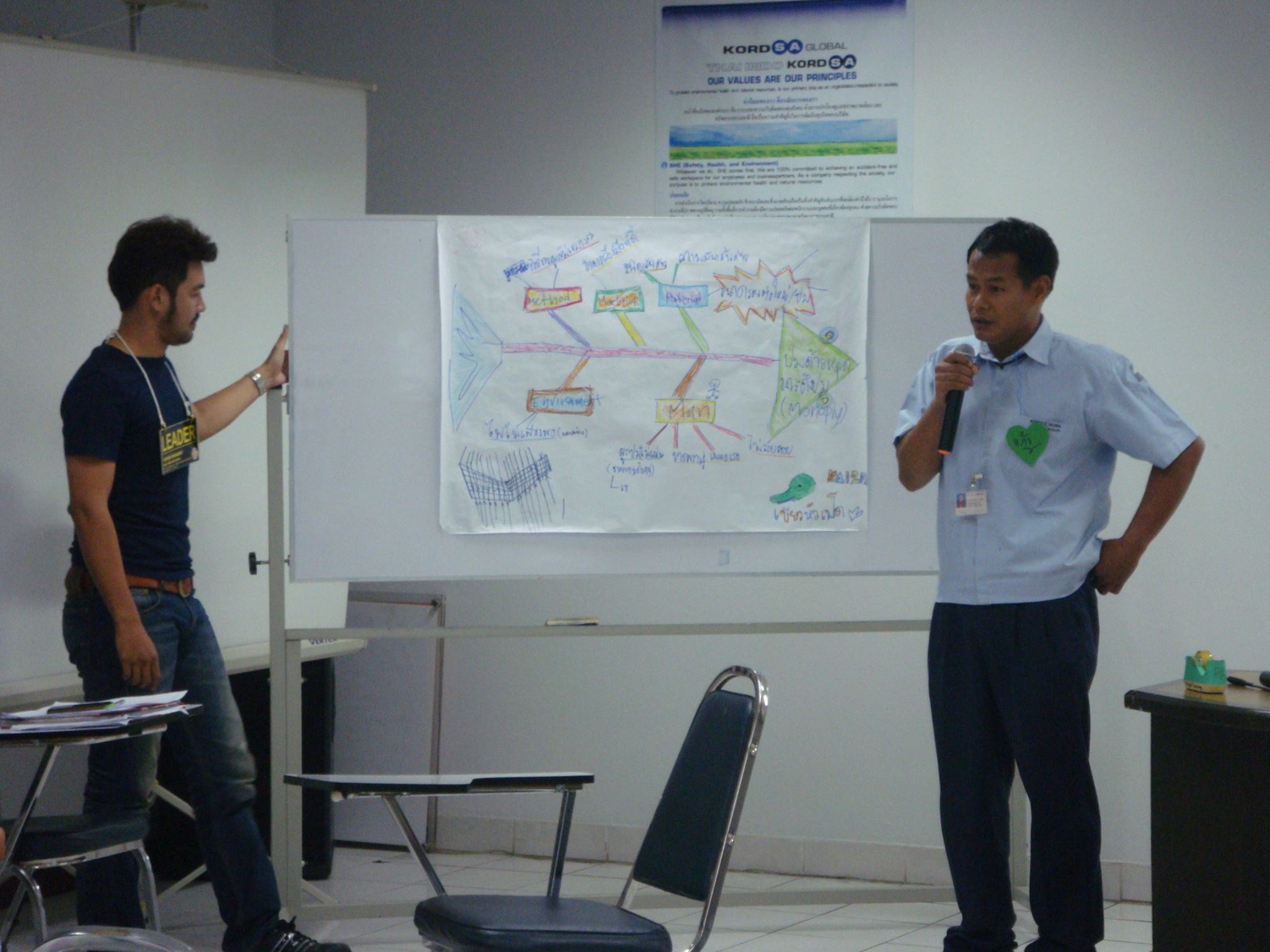 Thai Indo Kordsa  Kaizen :  เพื่อการเพิ่มผลผลิต และปรับปรุงงาน